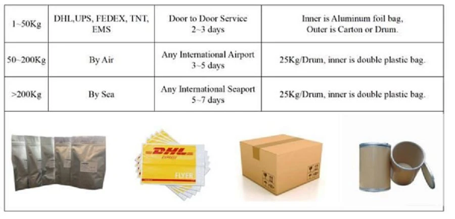 Lonicera japonica Extract package